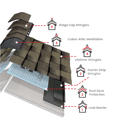 Knock On Wood Roofing & ConstructionImages